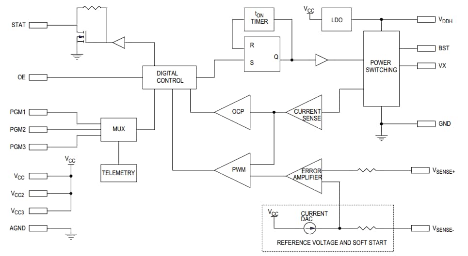 Blockdiagramm - Analog Devices / Maxim Integrated MAX20733/MAX20745 Abwärtsschaltregler